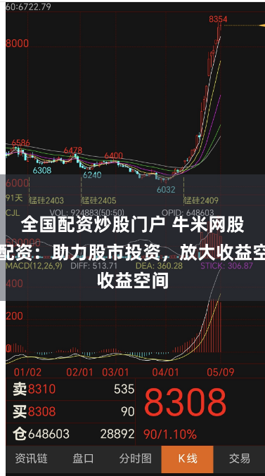 全国配资炒股门户 牛米网股票配资：助力股市投资，放大收益空间