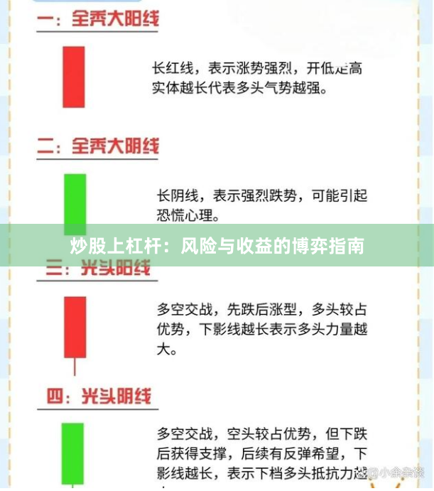 炒股上杠杆：风险与收益的博弈指南