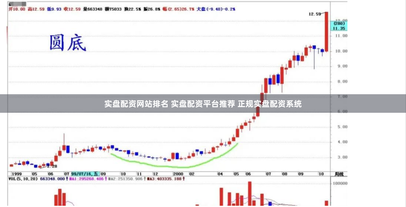 实盘配资网站排名 实盘配资平台推荐 正规实盘配资系统