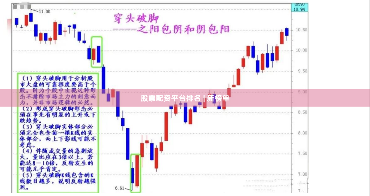 股票配资平台排名 | 新榜单